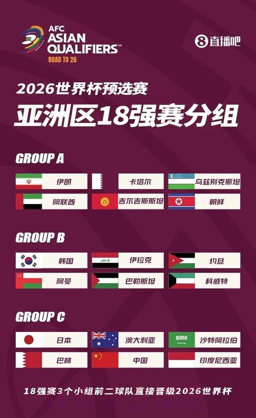 2026世界杯预选赛亚洲区36强抽签 中国队分入C组 2026世界杯预选赛亚洲区36强抽签 中国队分入C组